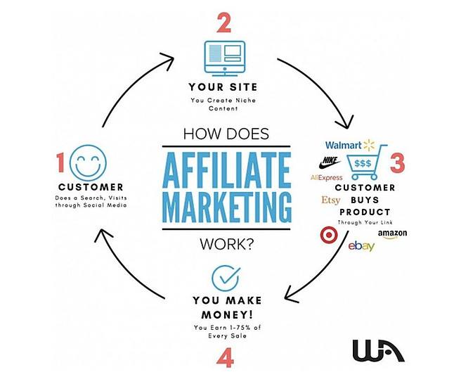 Affiliate Marketing For Photographers