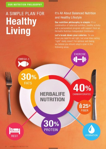 Herbalife Balanced Nutrition